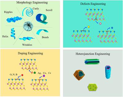 The Potential Strategies of ZnIn2S4-Based Photocatalysts for the Enhanced Hydrogen Evolution Reaction